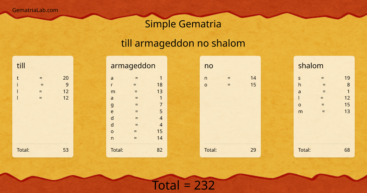 till armageddon no shalom in simple Gematria